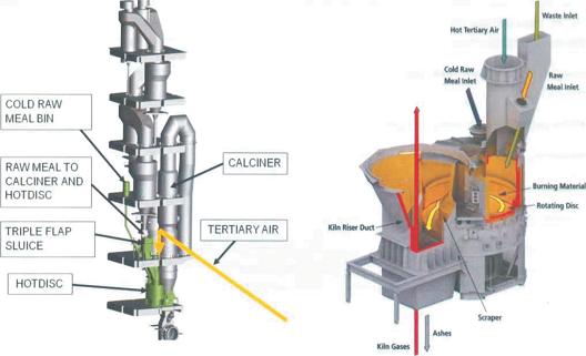Giải pháp sử dụng nhiên liệu thay thế và kiểm soát sự phát thải trong các nhà máy xi măng của FLSmidth (P3)